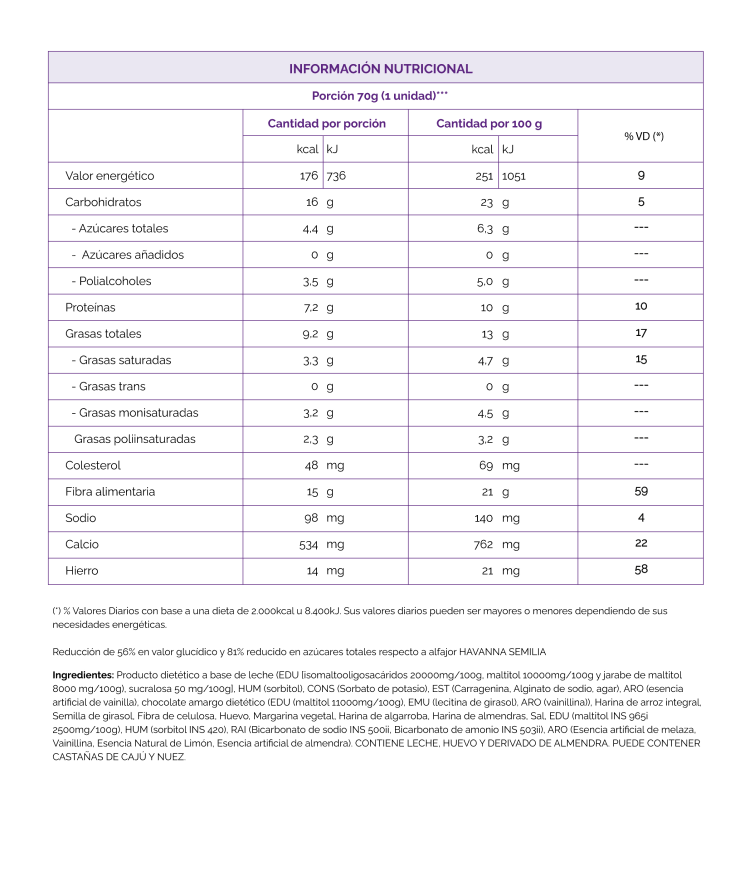 Tabla nutricional